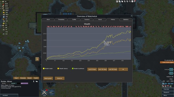 A graph of colony wealth over time.